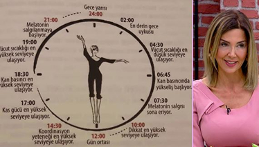 Sirkadiyen beslenme nedir?