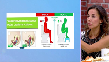 Kabızlığı önlemek için neler yapmalıyız?